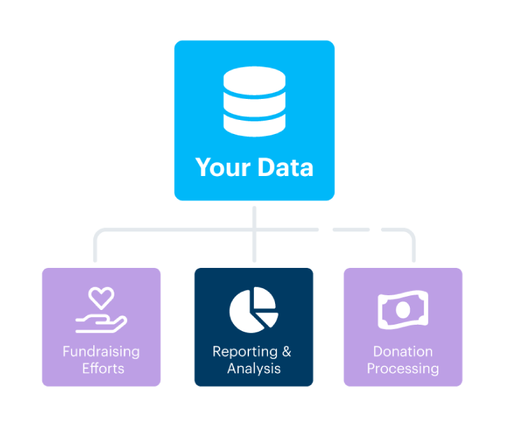 Your data flow and donation software