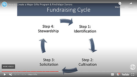 HOW TO: Create a Major Gifts Program & Find Major Donors video thumbnail
