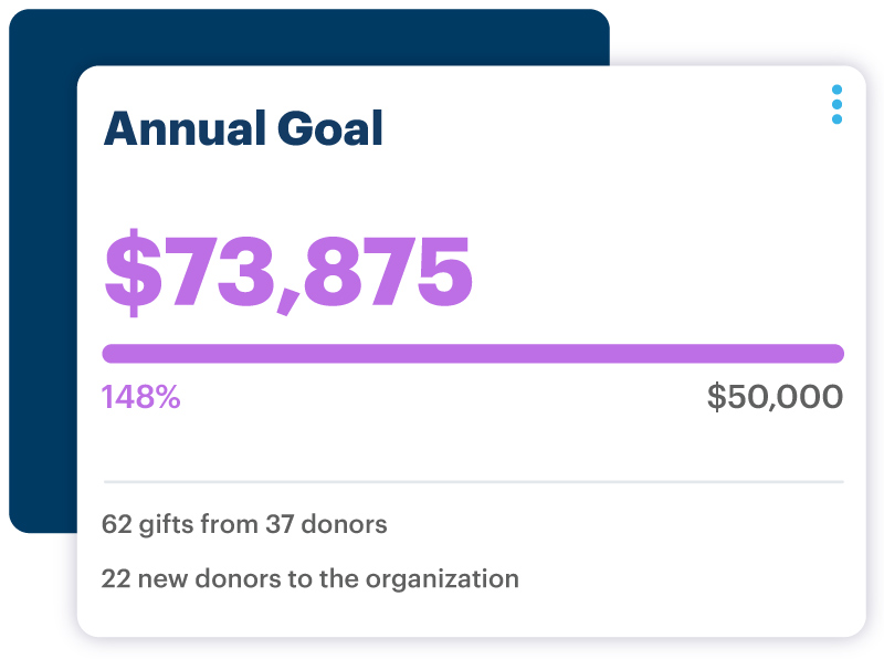 Annual Goal Dashboard Tile