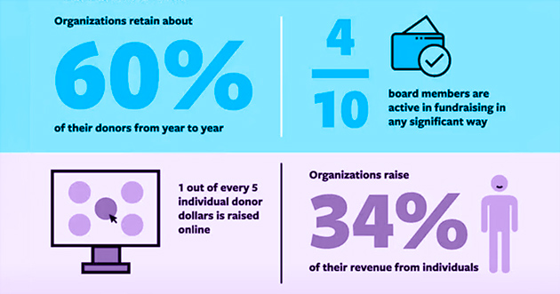 Donors, Data, and Dollars: Benchmarks for Your Fundraising Work