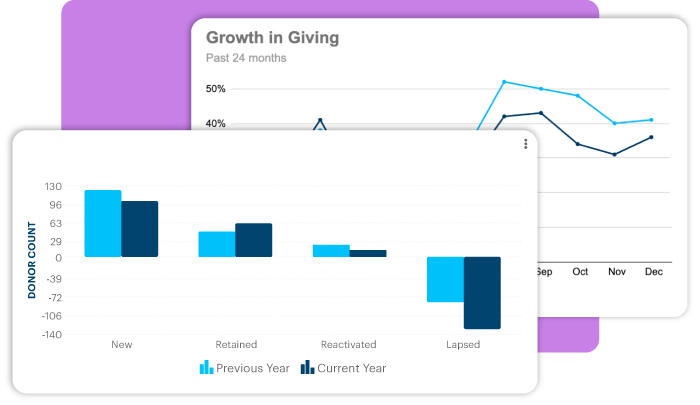 DonorPerfect Dashboard