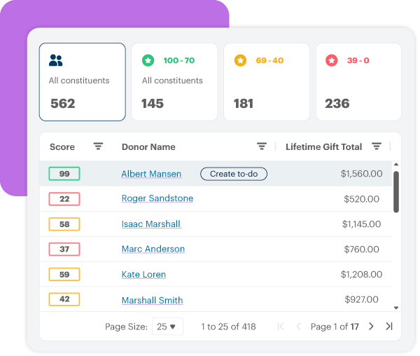 DonorPerfect Constituent List