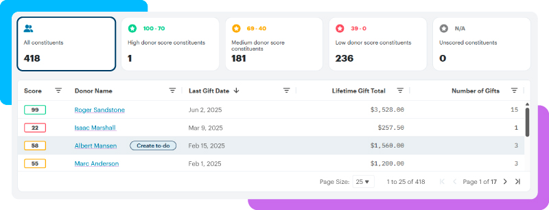 DonorPerfect Constituent Page