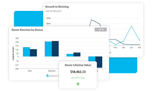 Donor Retention Dashboard metrics