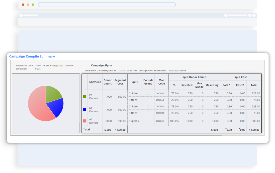 DonorPerfect Data Analysis
