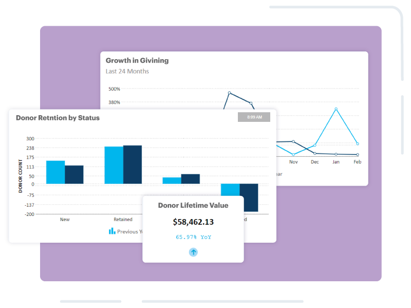 Screenshot of DonorPerfect statistics, including Growth in Giving, Donor Retention Statistics and Donor Lifetime Value