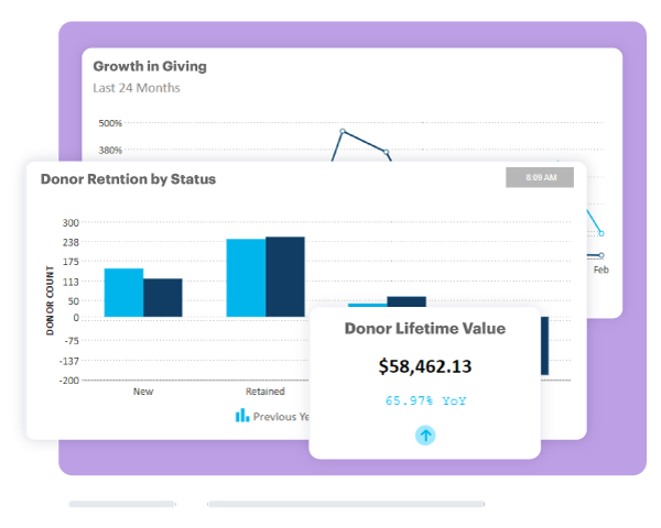 Screenshot of DonorPerfect statistics, including Growth in Giving, Donor Retention Statistics and Donor Lifetime Value