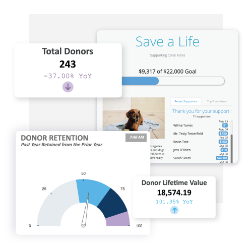 DonorPerfect Forms and Dashboard Statistics like total donors, donor retention & donor lifetime value