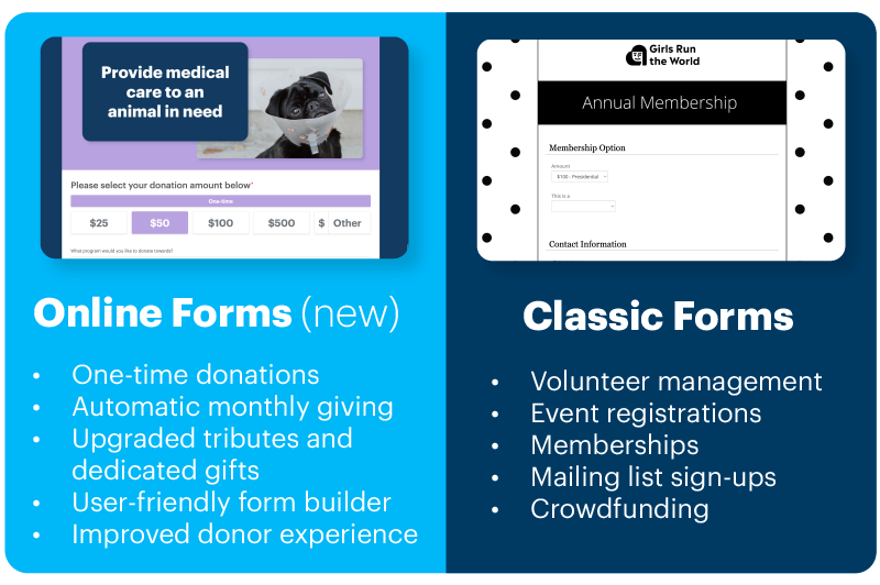 DonorPerfect Form Tools