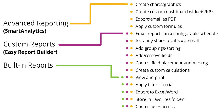 Add Custom Controls to the Toolbox, Reporting