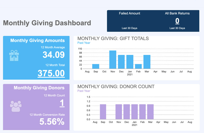 monthly giving dashboard