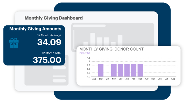 Monthly Giving Dashboard in DonorPerfect