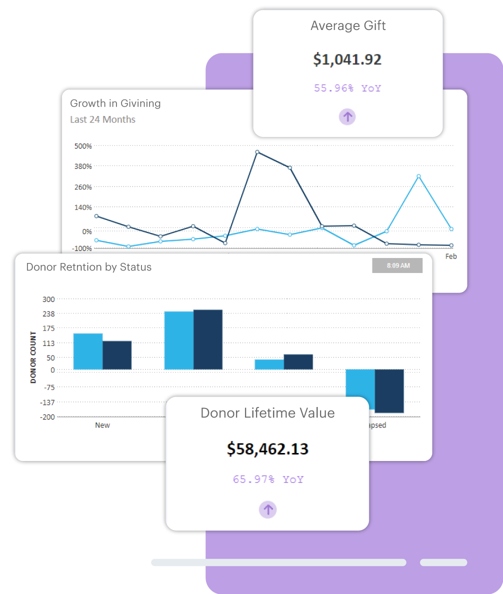 DonorPerfect statistics design, including Donor Lifetime Value, Donor Retention Status, Growth in Giving and Average Gift