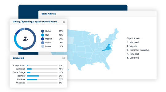 DP insights examples