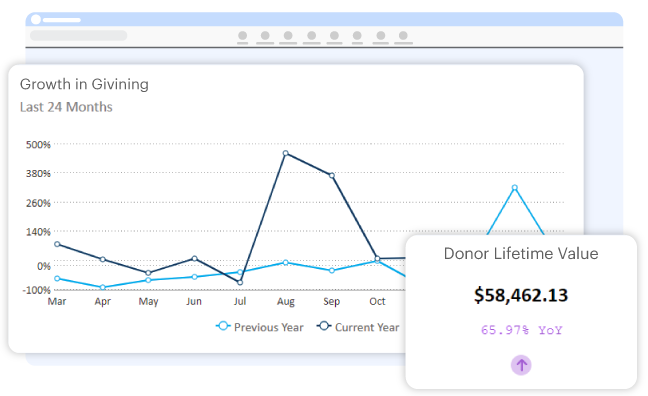 Donor Lifetime Value CRM Report Screenshot