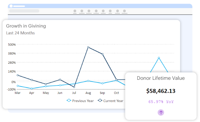 Non-Profit CRM Software  Online Donor Relationship Management