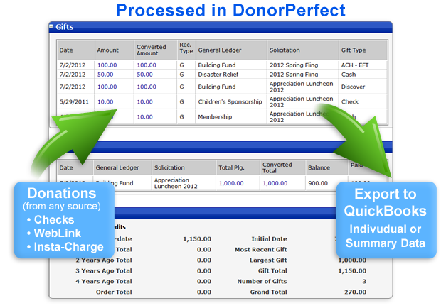 QuickBooks Fundraising Software Accounting Integration