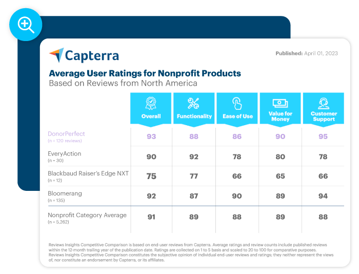 ProPay Reviews: Pricing & Software Features 2023 - Financesonline.com