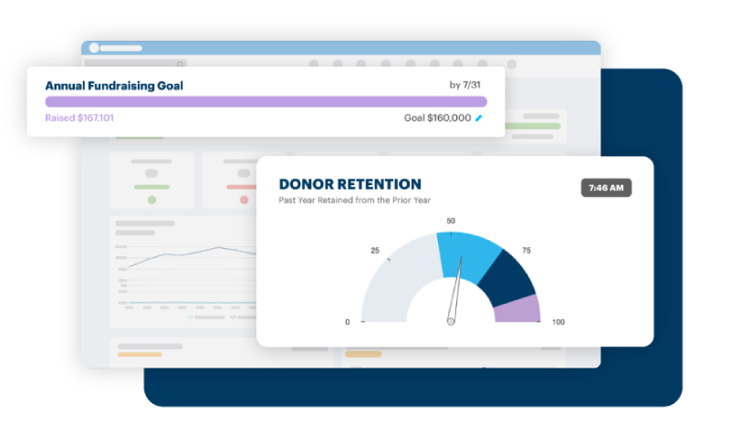 Donor Retention Pie Chart and Fundraising Goal Thermometer Graph Screenshots