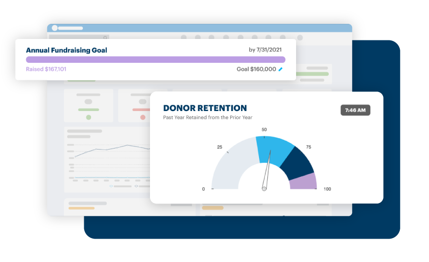 Donor Retention Pie Chart and Fundraising Goal Thermometer Graph Screenshots