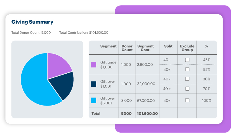 Giving Summary Report
