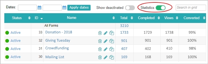 Check the conversion rates for your Giving Tuesday Donation form using the Statistics toggle. 