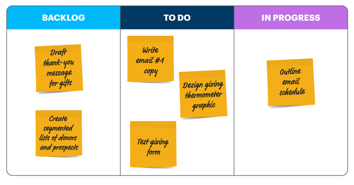 example kanban board