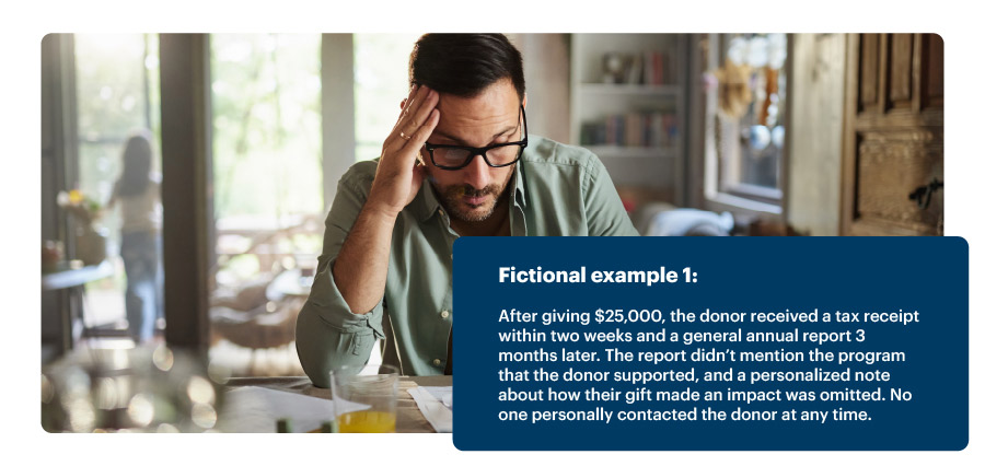 Fictional example 1: After giving $25,000, the donor received a tax receipt within two weeks and a general annual report 3 months later. The report didn’t mention the program that the donor supported, and a personalized note about how their gift made an impact was omitted. No one personally contacted the donor at any time. 