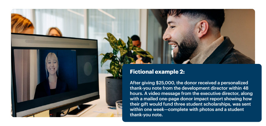Fictional example 2: After giving $25,000, the donor received a personalized thank-you note from the development director within 48 hours. A video message from the executive director, along with a mailed one-page donor impact report showing how their gift would fund three student scholarships, was sent within one week—complete with photos and a student thank-you note. 