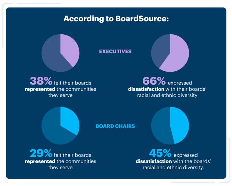 BoardSource statistics