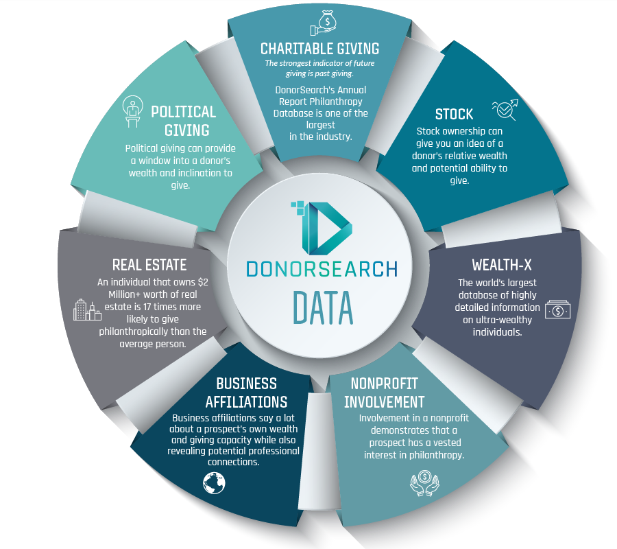 DonorSearch Major Giving Infographic