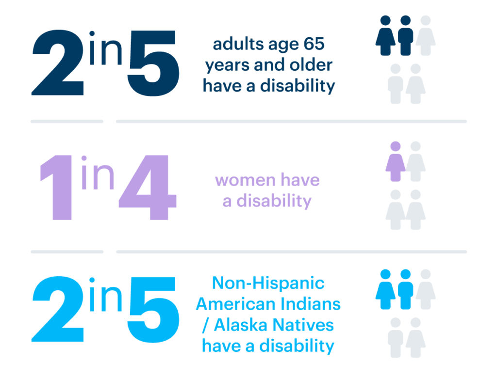 USA disability statistics infographic