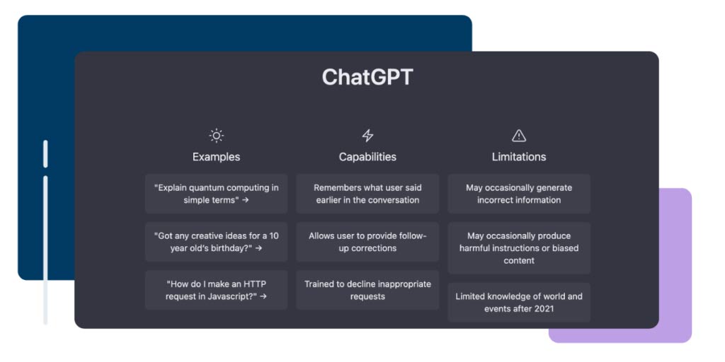 Image of ChatGPT's examples, capabilities, limitations.