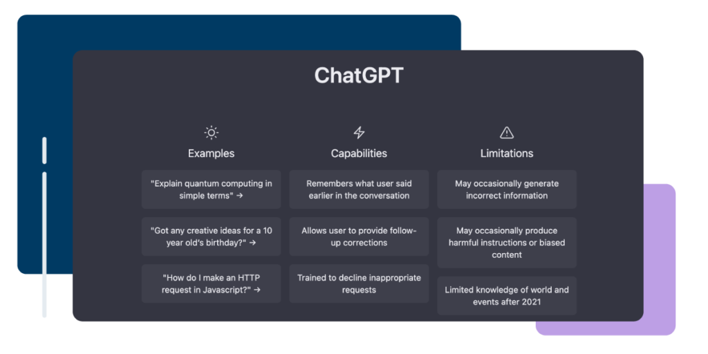 Image of ChatGPT's examples, capabilities, limitations.