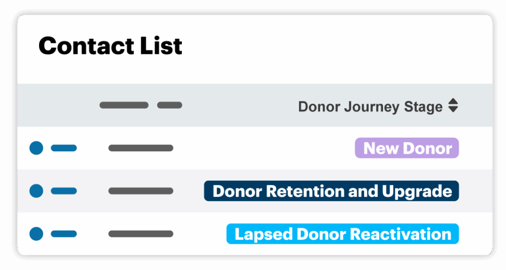 donor journeys