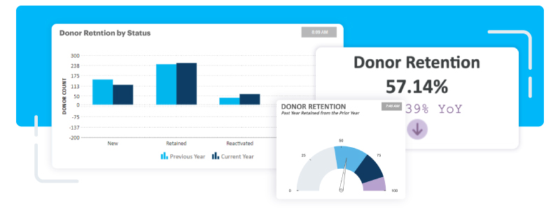 Donor Retention Strategy: Monitor Fundraising Habits