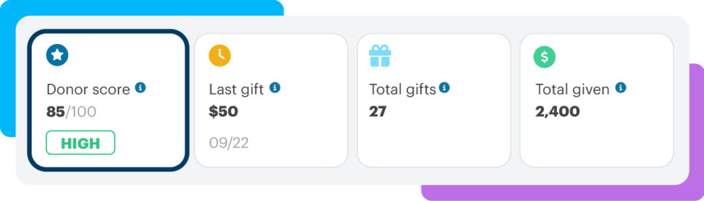 A preview of Donor Score in DonorPerfect.