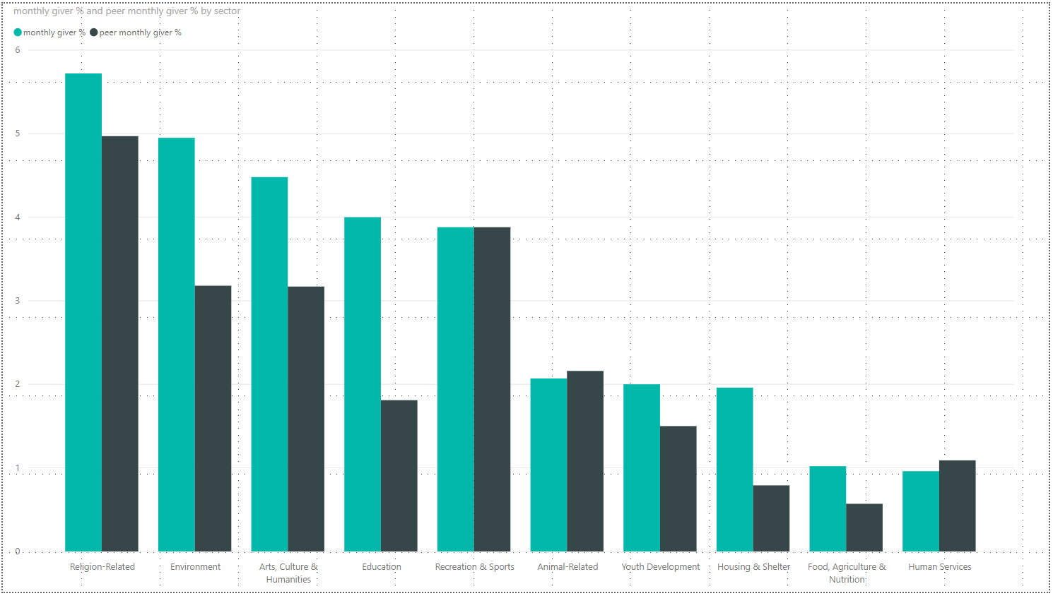 Donorperfect: 3 Key Metrics To Help Fundraisers Increase Donor Retention