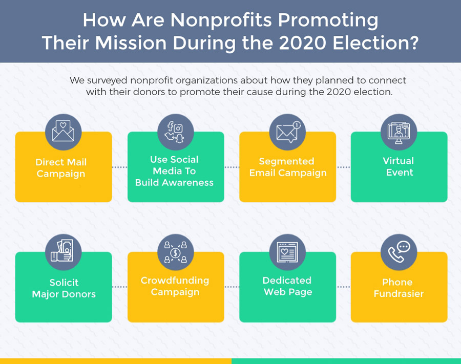 How nonprofits are adjusting their election year fundraising plans to promote their mission and causes? 