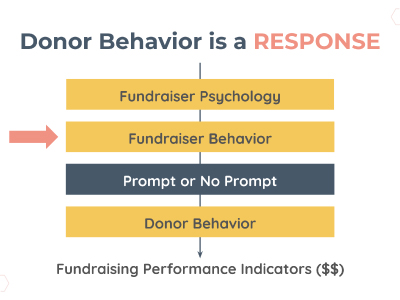 A donor flowchart from Mallory Erickson's book.