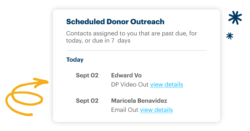Example of DonorPerfect scheduled donor outreach alert showing date and time of recommended donor contact