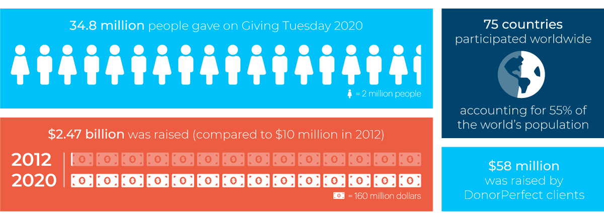 Why Giving Tuesday