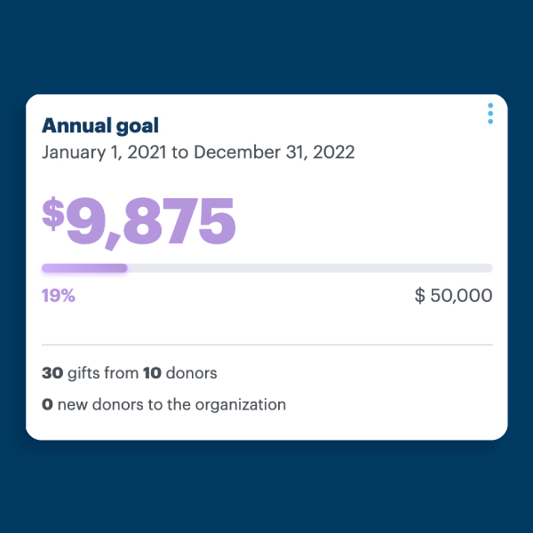 Nonprofit Fundraising Goals for 2022