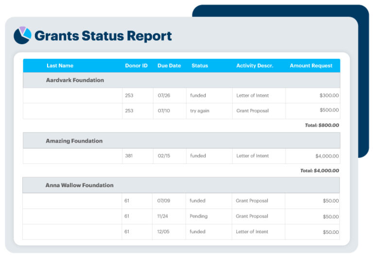 Chart showing a mockup of the "Grants Status Report" in DonorPerfect