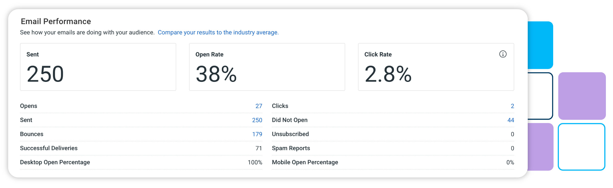 Example of analytics in Constant Contact, including data for sent emails, opened emails, click rate, etc.