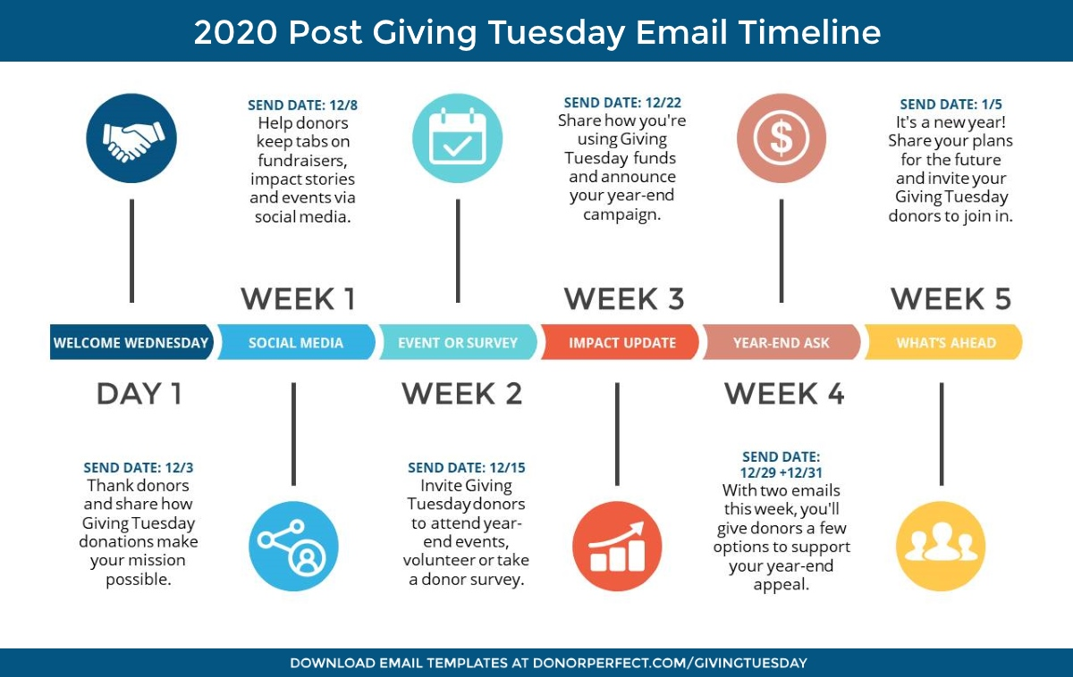 Giving Tuesday Follow Up Timeline