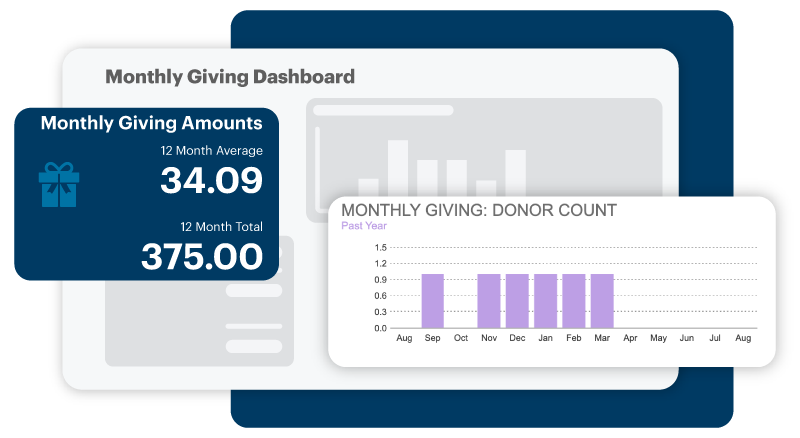 Monthly Giving Dashboard