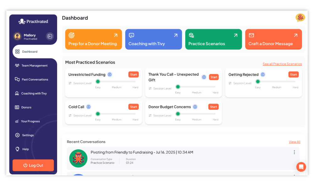 practivated dashboard