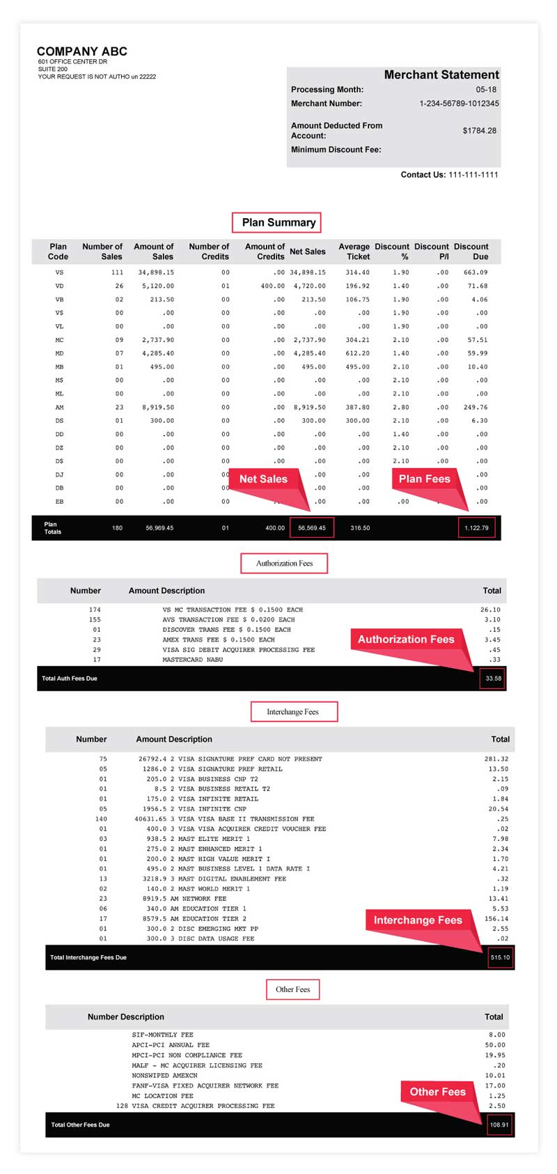 Payment Processing Statement