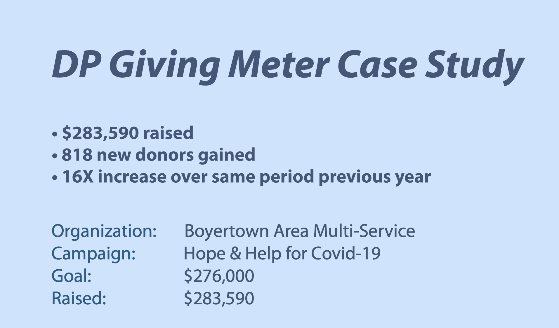 Realtime donation report Screenshot from DonorPerfect Giving Meter